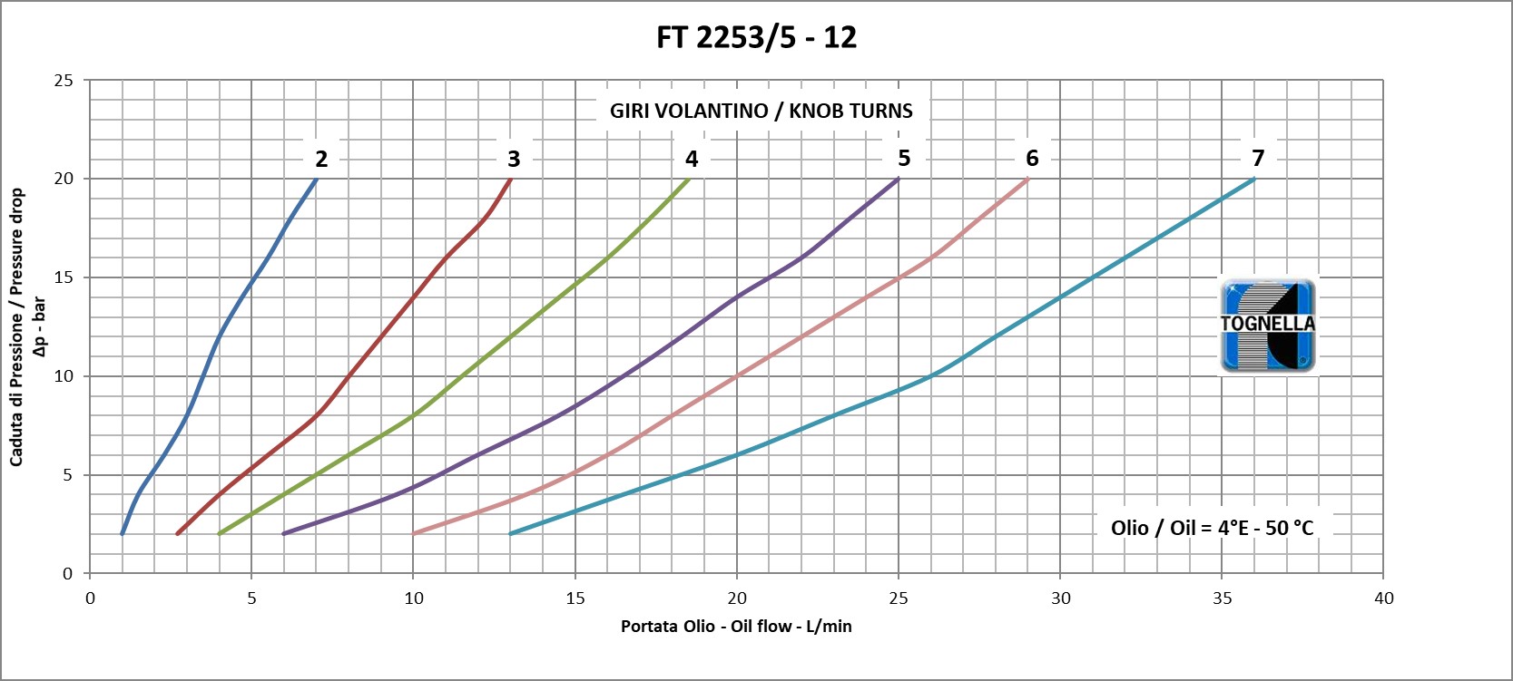 Pawfly 6 Valvole Di Controllo Acquario - Valvole Unidirezionali Nero Per Tubi 4-6 Mm - Foto 2